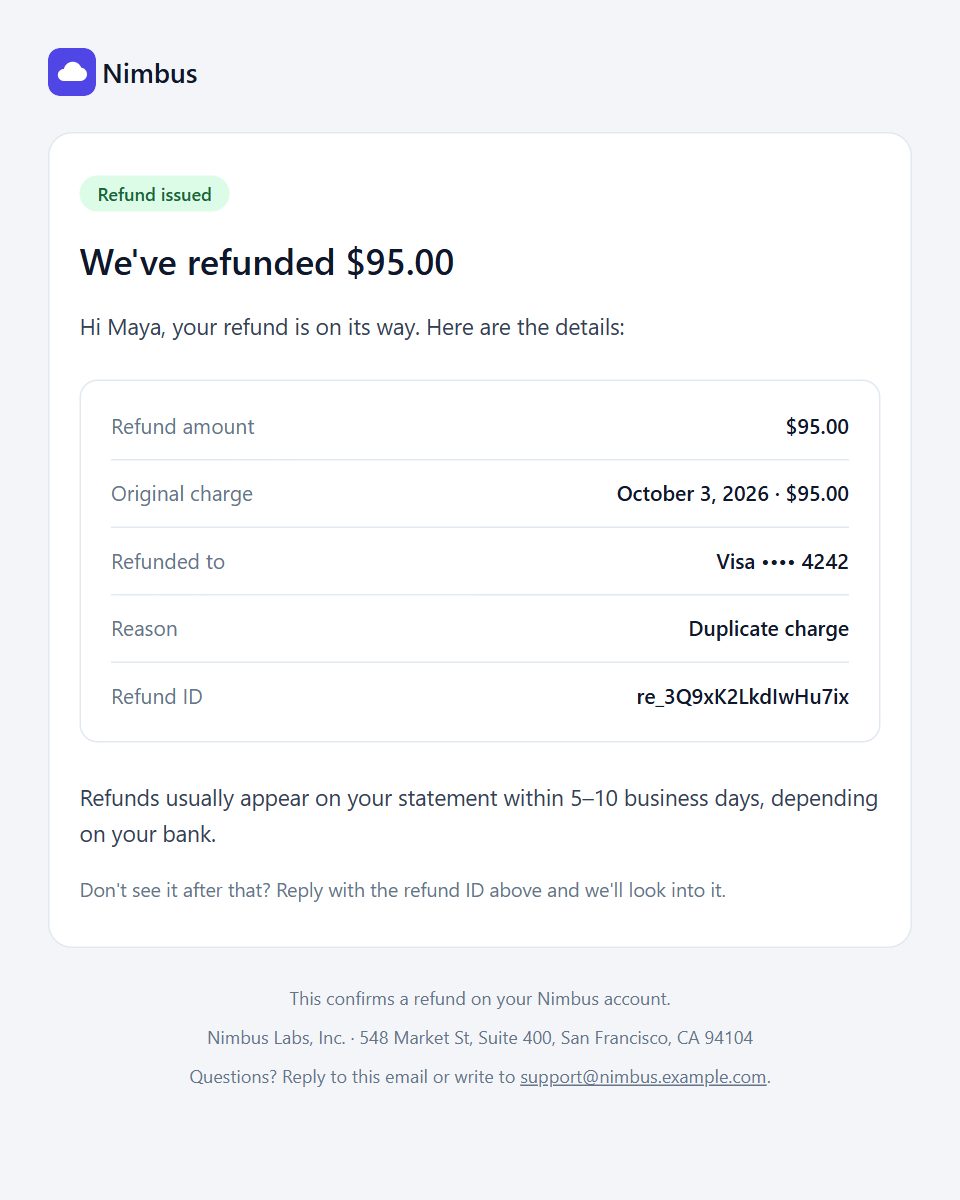 Refund issued email